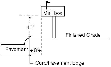 Mailbox Guidelines